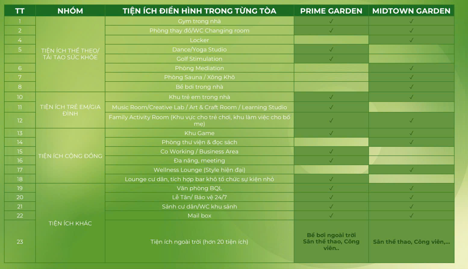 Sơ đồ quy mô tòa nhà 1