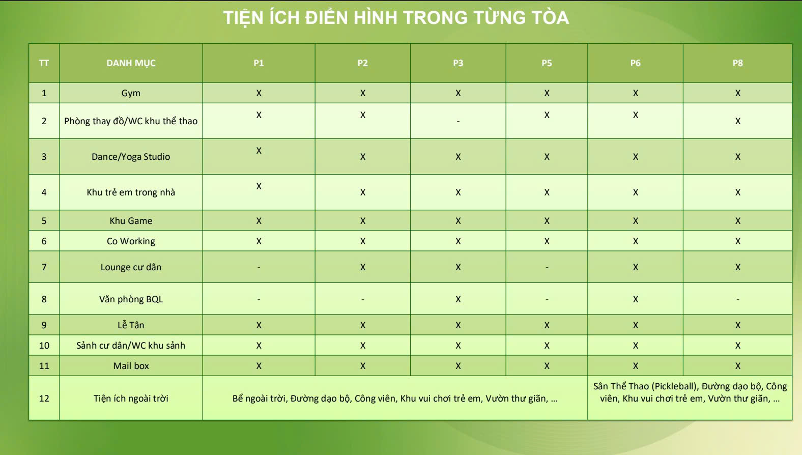 Sơ đồ quy mô tòa nhà 2