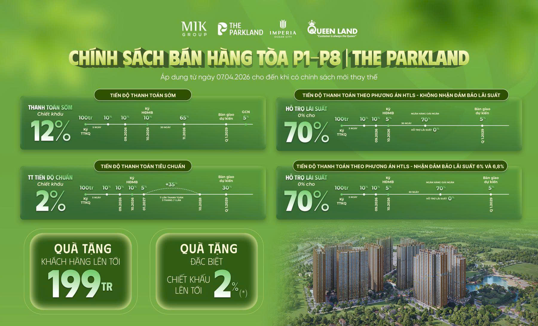 Chính sách bán hàng 2